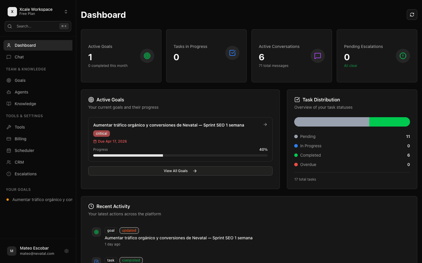 xcale dashboard view